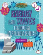 Energy and Waves Through Infographics